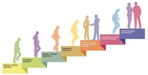 A Career in Asbestos Removal A Career in Asbestos Removal