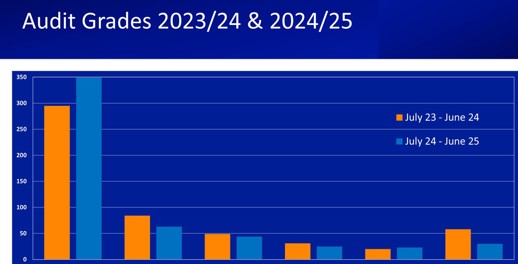 Results Graph